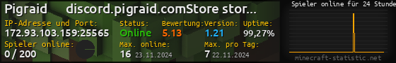 Userbar 560x90 mit Online-Player-Charts für Server 172.93.103.159:25565