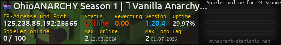 Userbar 560x90 mit Online-Player-Charts für Server 125.238.85.192:25565