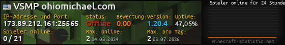 Userbar 560x90 mit Online-Player-Charts für Server 173.89.212.161:25565