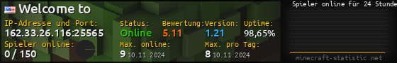 Userbar 560x90 mit Online-Player-Charts für Server 162.33.26.116:25565