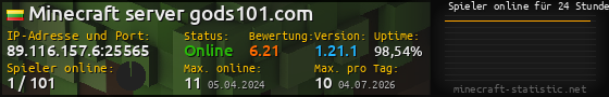 Userbar 560x90 mit Online-Player-Charts für Server 89.116.157.6:25565