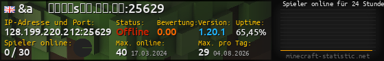 Userbar 560x90 mit Online-Player-Charts für Server 128.199.220.212:25629