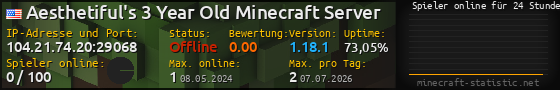 Userbar 560x90 mit Online-Player-Charts für Server 104.21.74.20:29068