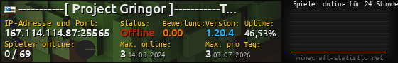 Userbar 560x90 mit Online-Player-Charts für Server 167.114.114.87:25565