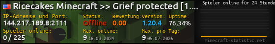 Userbar 560x90 mit Online-Player-Charts für Server 144.217.189.8:2111