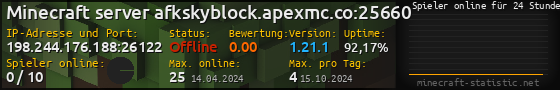 Userbar 560x90 mit Online-Player-Charts für Server 198.244.176.188:26122
