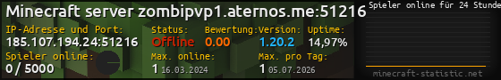 Userbar 560x90 mit Online-Player-Charts für Server 185.107.194.24:51216