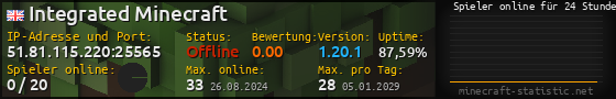 Userbar 560x90 mit Online-Player-Charts für Server 51.81.115.220:25565