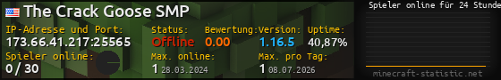 Userbar 560x90 mit Online-Player-Charts für Server 173.66.41.217:25565