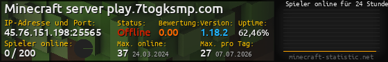 Userbar 560x90 mit Online-Player-Charts für Server 45.76.151.198:25565