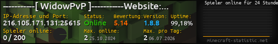 Userbar 560x90 mit Online-Player-Charts für Server 216.105.171.131:25615