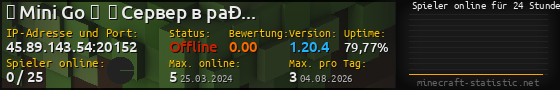 Userbar 560x90 mit Online-Player-Charts für Server 45.89.143.54:20152