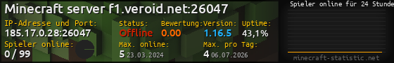 Userbar 560x90 mit Online-Player-Charts für Server 185.17.0.28:26047