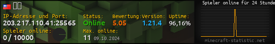 Userbar 560x90 mit Online-Player-Charts für Server 203.217.110.41:25565