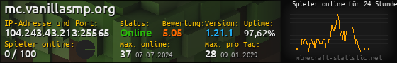 Userbar 560x90 mit Online-Player-Charts für Server 104.243.43.213:25565