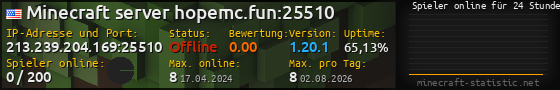 Userbar 560x90 mit Online-Player-Charts für Server 213.239.204.169:25510