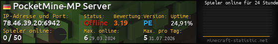 Userbar 560x90 mit Online-Player-Charts für Server 78.46.39.20:6942