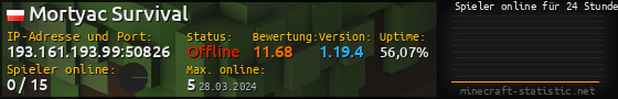 Userbar 560x90 mit Online-Player-Charts für Server 193.161.193.99:50826