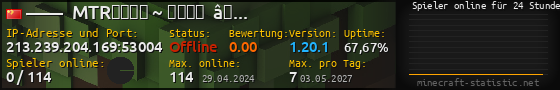 Userbar 560x90 mit Online-Player-Charts für Server 213.239.204.169:53004