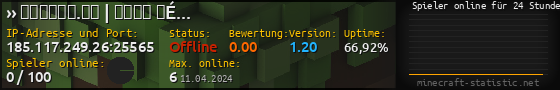 Userbar 560x90 mit Online-Player-Charts für Server 185.117.249.26:25565