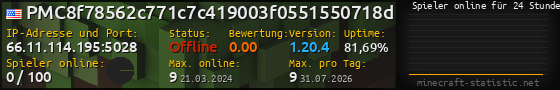 Userbar 560x90 mit Online-Player-Charts für Server 66.11.114.195:5028