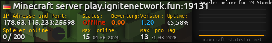 Userbar 560x90 mit Online-Player-Charts für Server 178.63.115.233:25598