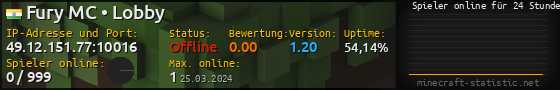Userbar 560x90 mit Online-Player-Charts für Server 49.12.151.77:10016