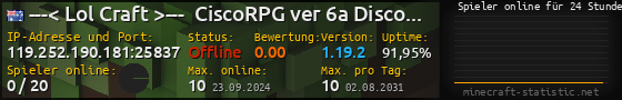 Userbar 560x90 mit Online-Player-Charts für Server 119.252.190.181:25837