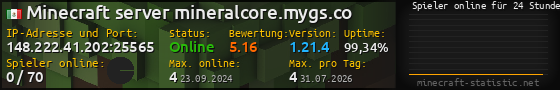 Userbar 560x90 mit Online-Player-Charts für Server 148.222.41.202:25565