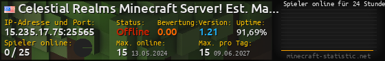 Userbar 560x90 mit Online-Player-Charts für Server 15.235.17.75:25565