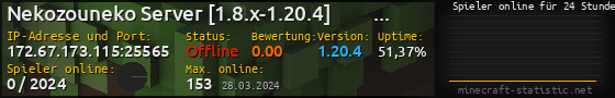 Userbar 560x90 mit Online-Player-Charts für Server 172.67.173.115:25565