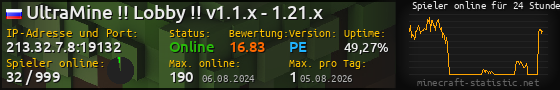 Userbar 560x90 mit Online-Player-Charts für Server 213.32.7.8:19132