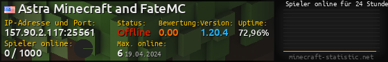 Userbar 560x90 mit Online-Player-Charts für Server 157.90.2.117:25561