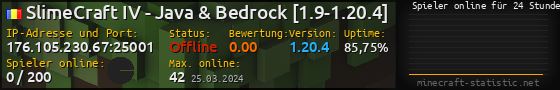 Userbar 560x90 mit Online-Player-Charts für Server 176.105.230.67:25001
