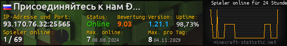 Userbar 560x90 mit Online-Player-Charts für Server 93.170.76.32:25565