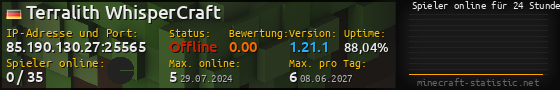 Userbar 560x90 mit Online-Player-Charts für Server 85.190.130.27:25565