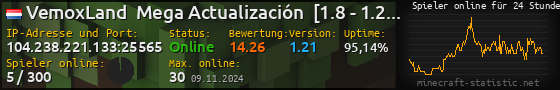Userbar 560x90 mit Online-Player-Charts für Server 104.238.221.133:25565