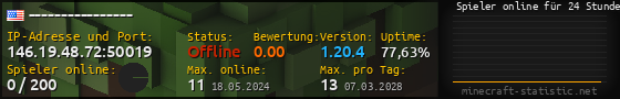 Userbar 560x90 mit Online-Player-Charts für Server 146.19.48.72:50019