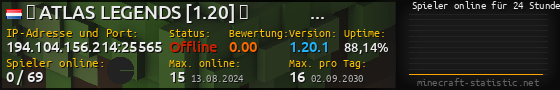 Userbar 560x90 mit Online-Player-Charts für Server 194.104.156.214:25565