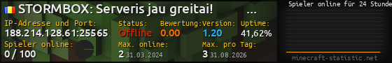 Userbar 560x90 mit Online-Player-Charts für Server 188.214.128.61:25565