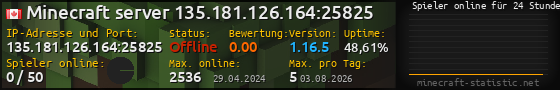 Userbar 560x90 mit Online-Player-Charts für Server 135.181.126.164:25825