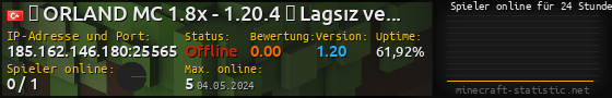 Userbar 560x90 mit Online-Player-Charts für Server 185.162.146.180:25565