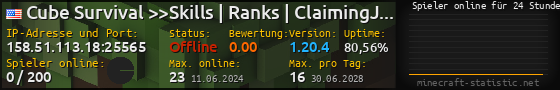 Userbar 560x90 mit Online-Player-Charts für Server 158.51.113.18:25565