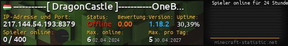 Userbar 560x90 mit Online-Player-Charts für Server 217.144.54.193:8379