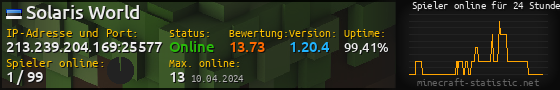 Userbar 560x90 mit Online-Player-Charts für Server 213.239.204.169:25577