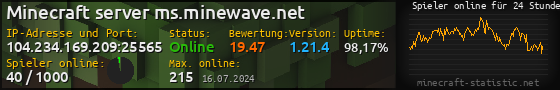 Userbar 560x90 mit Online-Player-Charts für Server 104.234.169.209:25565