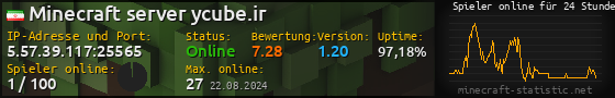 Userbar 560x90 mit Online-Player-Charts für Server 5.57.39.117:25565