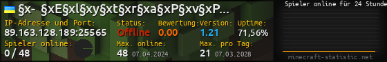 Userbar 560x90 mit Online-Player-Charts für Server 89.163.128.189:25565