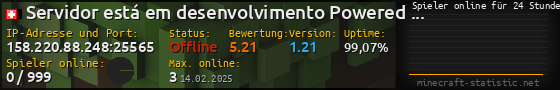 Userbar 560x90 mit Online-Player-Charts für Server 158.220.88.248:25565