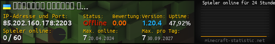 Userbar 560x90 mit Online-Player-Charts für Server 85.202.160.178:2203
